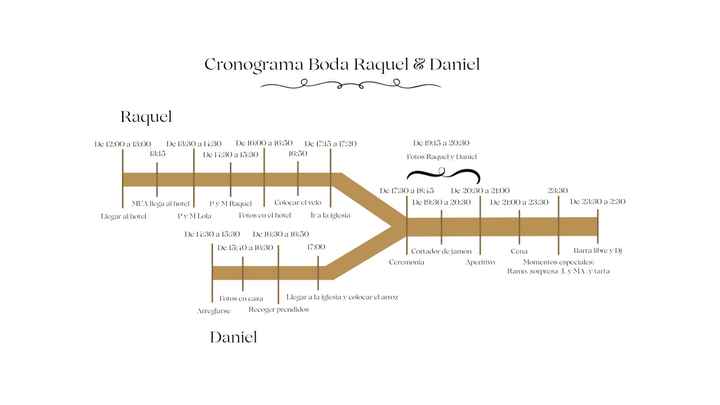 Planificación horaria - 1