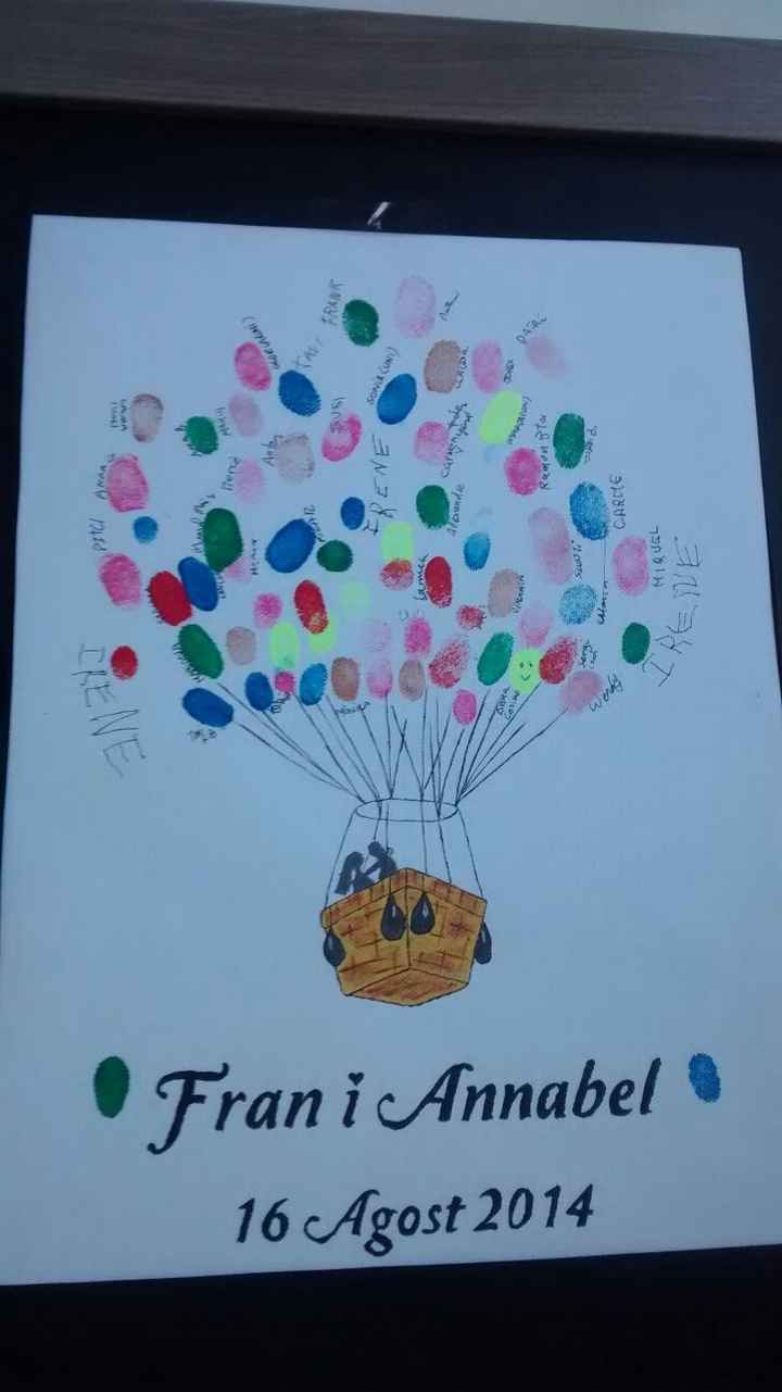 arbol de huellas