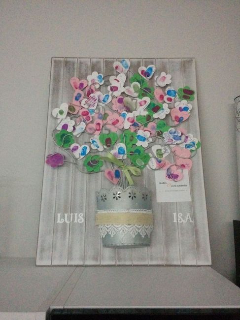 Resultado árbol de huellas