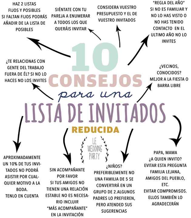 ¿A quién invitar en la boda?