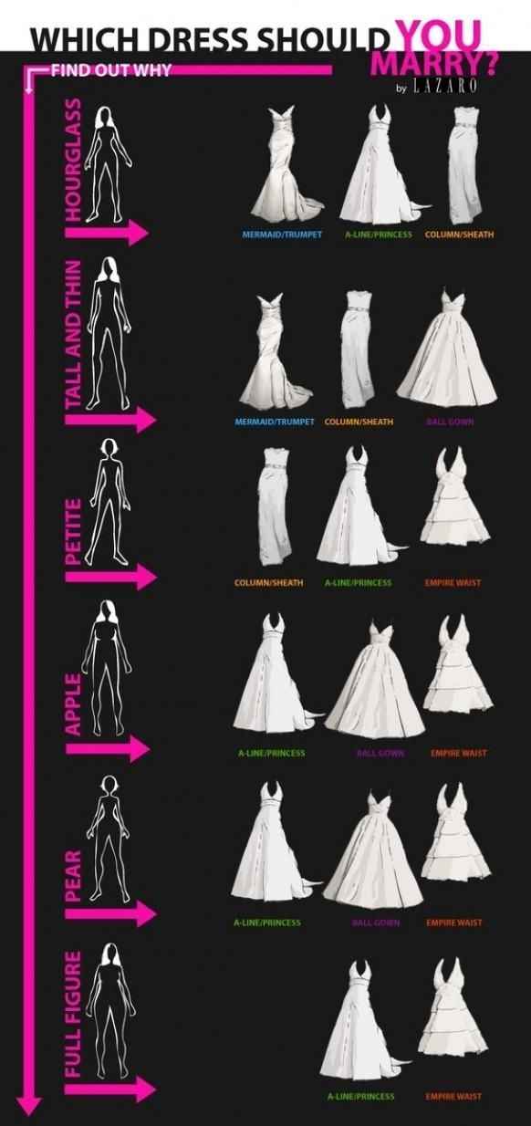 Tipos de vestidos según cuerpo
