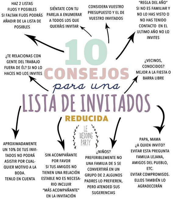 ¿A quién invitar en la boda?