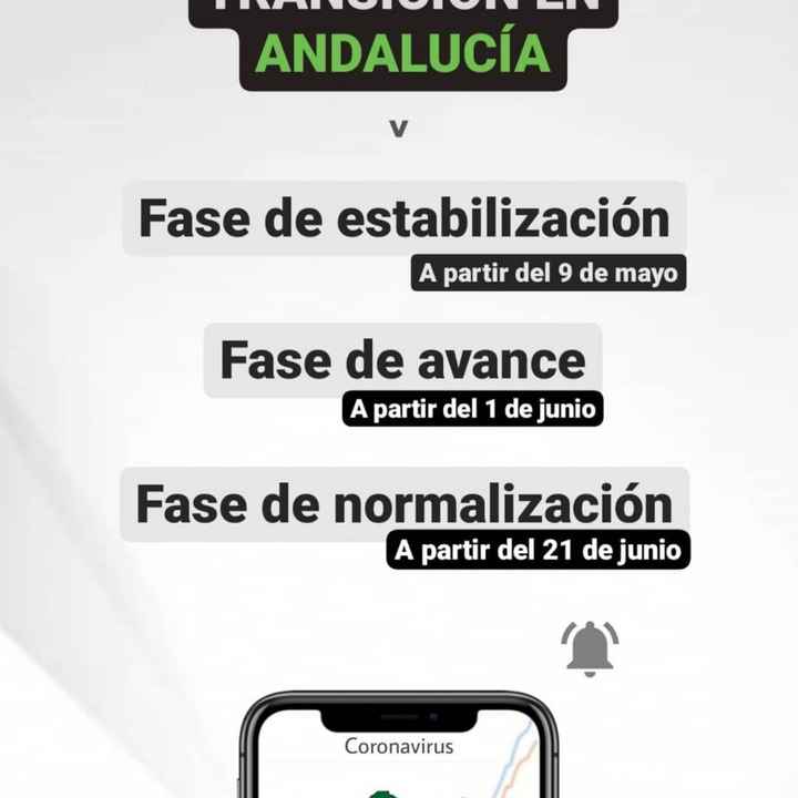 Medidas covid en andalucia - 1