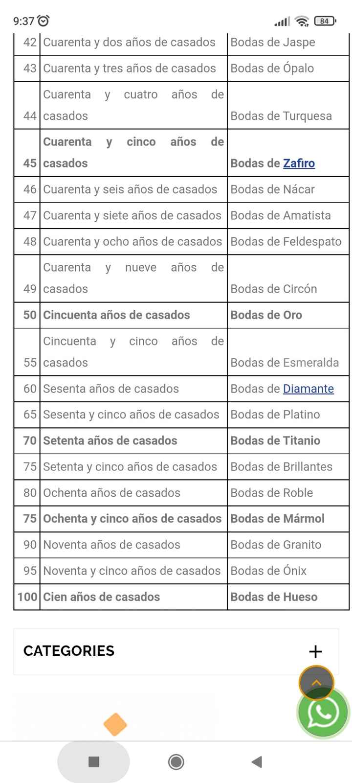 ¿Que haréis en vuestro primer año de casados?. - 1