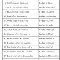 ¿Que haréis en vuestro primer año de casados?. - 2