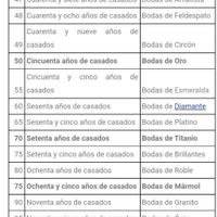 ¿Que haréis en vuestro primer año de casados?. - 3
