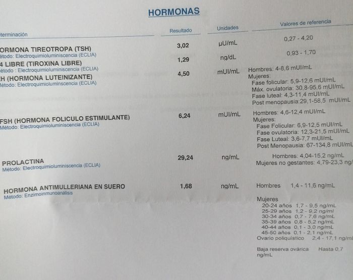 Reserva ovárica baja - embarazo es posible! - 1