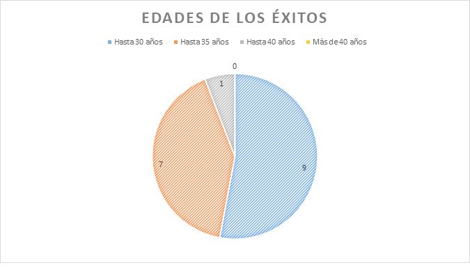 Buscadoras marzo 2019 3