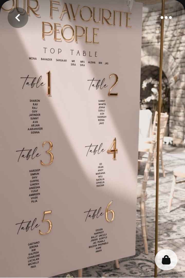 Seatting plan metraquilato - 1