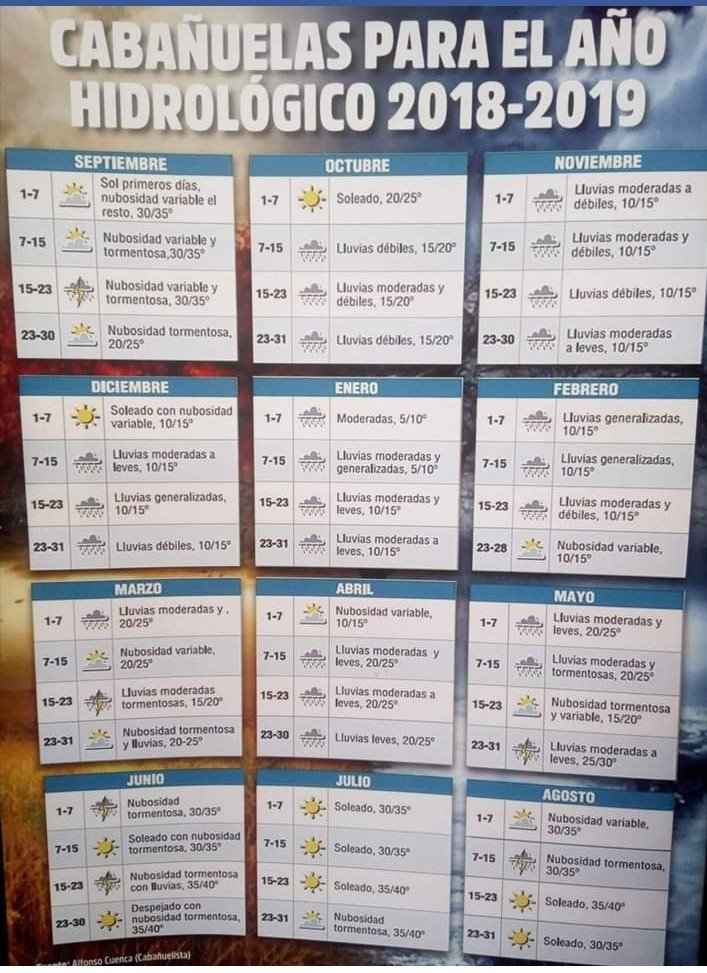 Es verdad eso de las cabañuelas? - 1