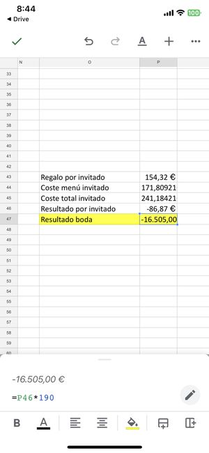 Se recupera el dinero el convite? sinceramente qué pensáis? 1