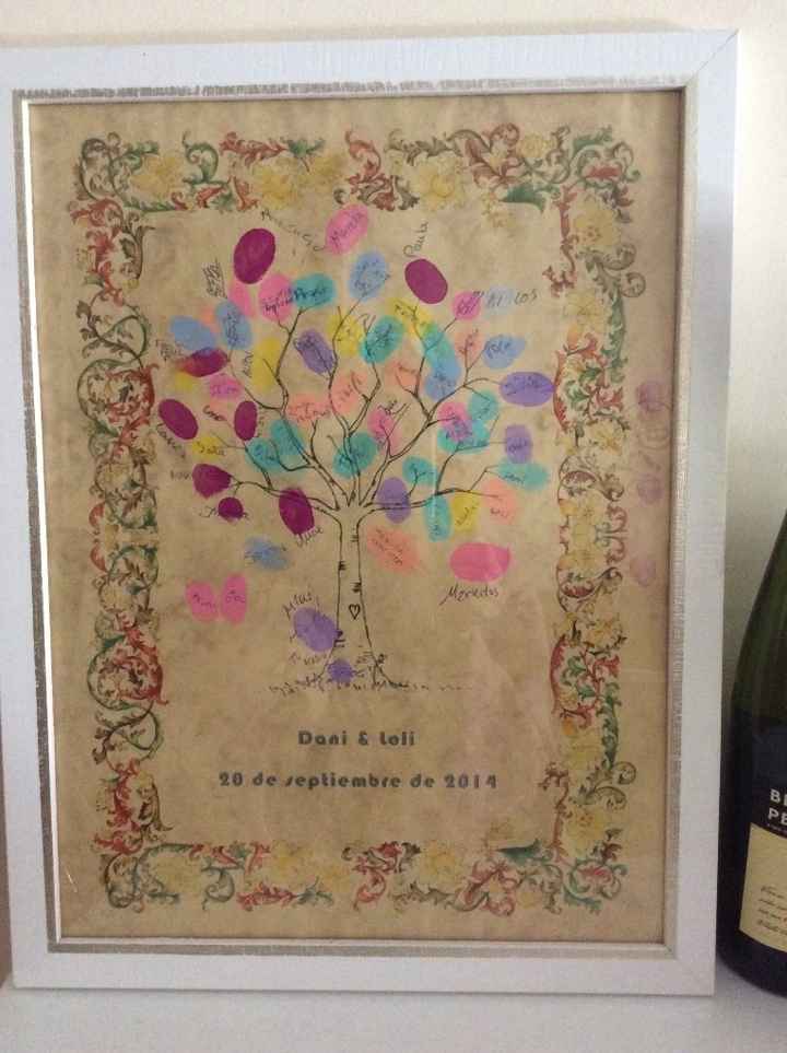 Árbol de huellas