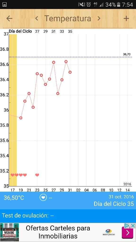 Decálogo de las gráficas de temperatura basal - 1