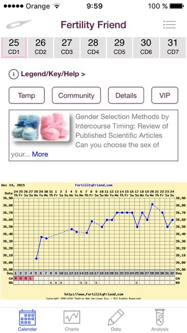 Decálogo de las gráficas de temperatura basal - 1