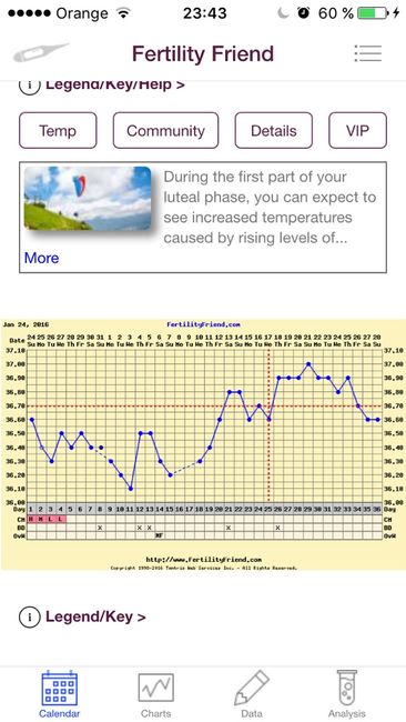 Decálogo de las gráficas de temperatura basal - 1