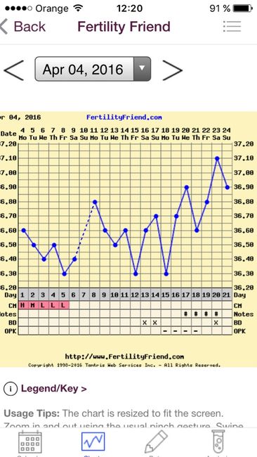 Decálogo de las gráficas de temperatura basal - 1