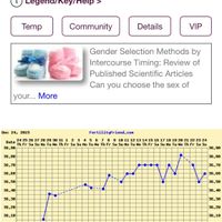 Decálogo de las gráficas de temperatura basal - 1