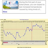 Decálogo de las gráficas de temperatura basal - 1