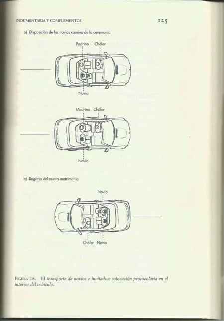 Protocolo coche nupcial - 1