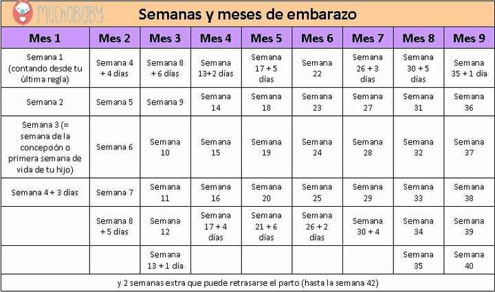 En que mes? - 1