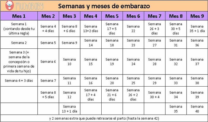 En que mes? - 1