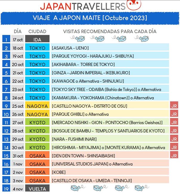 Luna de miel a Japón: lo que nos costó 1