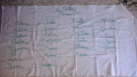 nombres de alambre