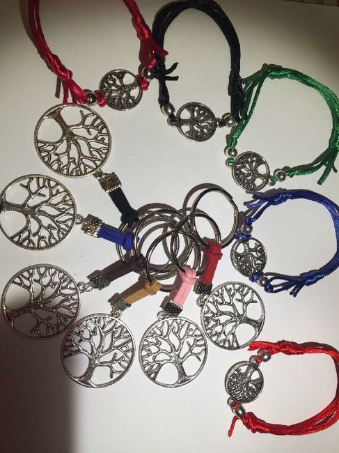 ¿Qué regalar a los invitados? - 2