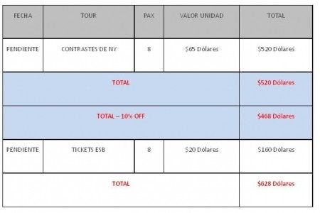 Tabla precios contrastes