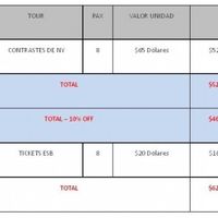 Tabla precios contrastes