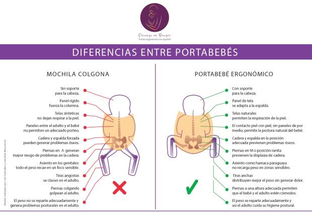 Colgona vs Ergonómica
