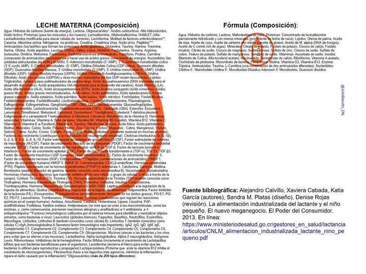 Composición leche materna vs leche artificial 