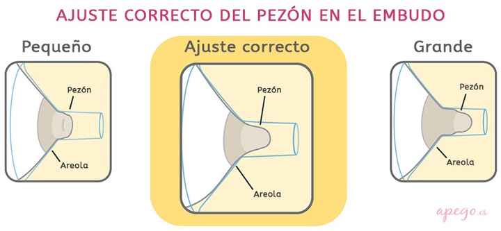 Apoyo a la lactancia materna - 1