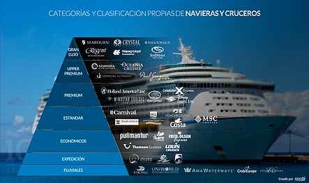 Cruceros