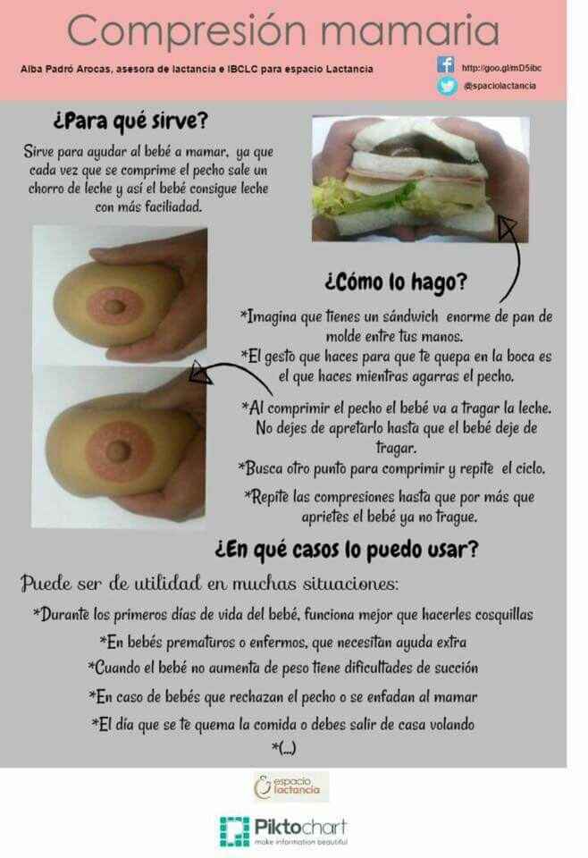 Compresión mamaria