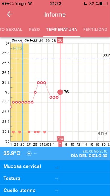 Resuelvo dudas con las gráficas de temperatura - 1