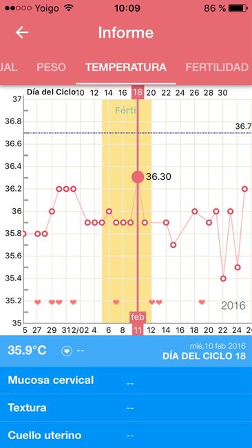 Decálogo de las gráficas de temperatura basal - 1