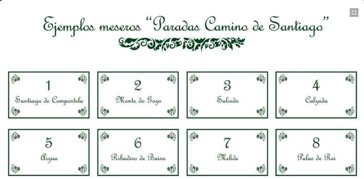 Numeracion mesas