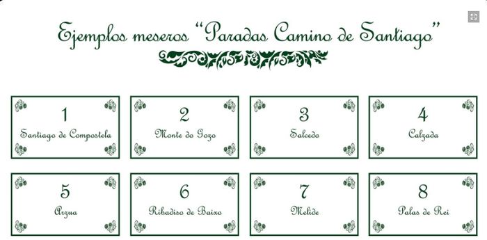 Numeracion mesas