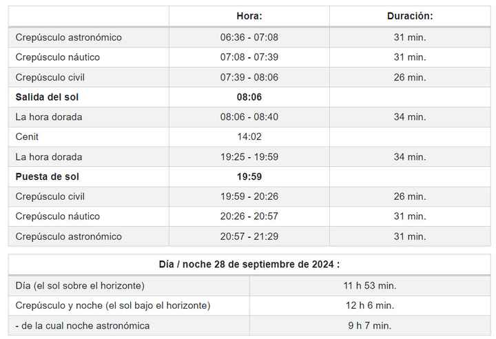 Boda a las 19:00, ¿es muy tarde? - 1