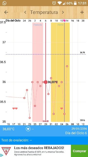 Resuelvo dudas con las gráficas de temperatura - 1