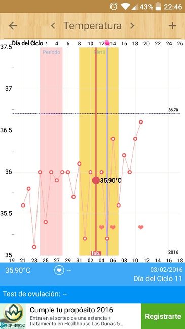 Resuelvo dudas con las gráficas de temperatura - 1
