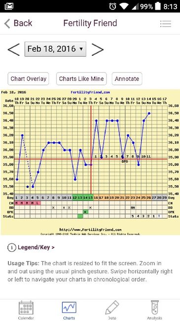 Decálogo de las gráficas de temperatura basal - 1
