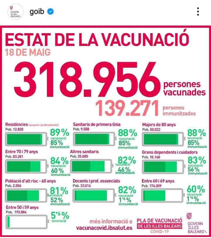 Vacunas - 1