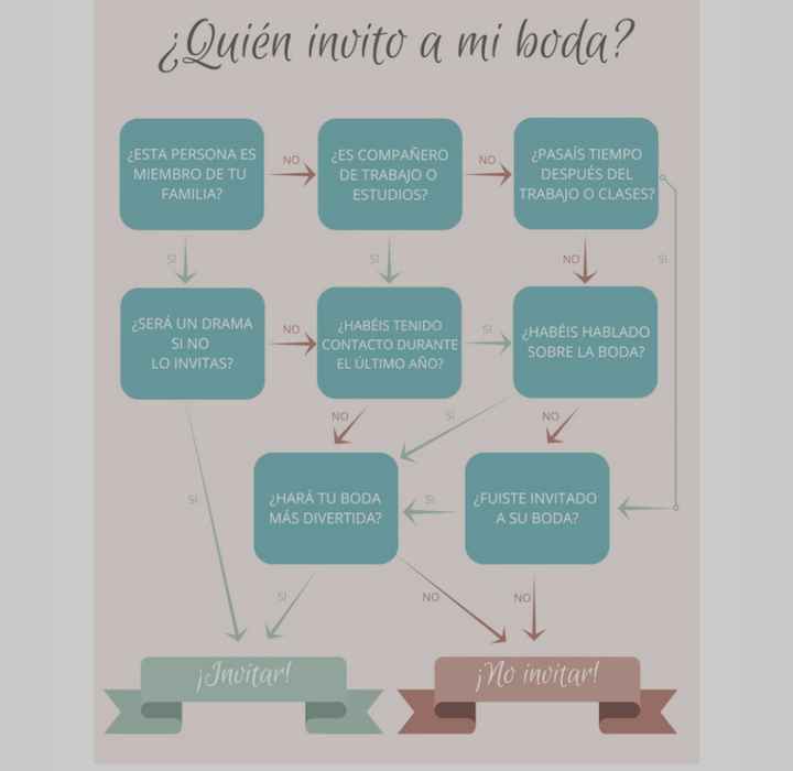 invitados - 1