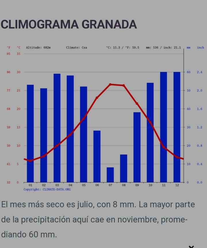 Tiempo en Granada - 1