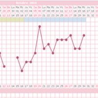 Decálogo de las gráficas de temperatura basal - 1