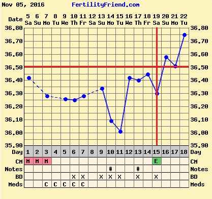 grafica temperatura