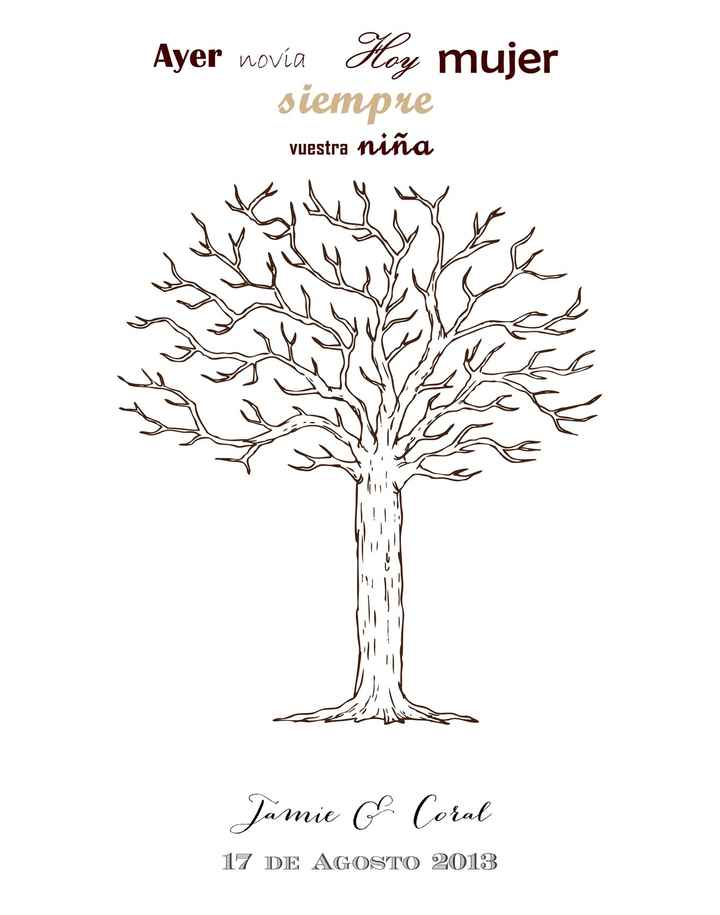 arbol genealógico