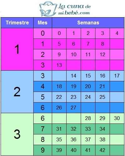 Meses vs Semanas